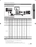 Preview for 29 page of Samsung LED TV User Manual