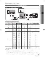 Preview for 95 page of Samsung LED TV User Manual