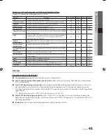 Preview for 111 page of Samsung LED TV User Manual