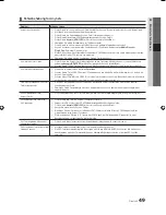 Preview for 115 page of Samsung LED TV User Manual