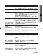 Preview for 127 page of Samsung LED TV User Manual