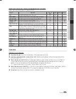 Preview for 177 page of Samsung LED TV User Manual