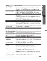 Preview for 193 page of Samsung LED TV User Manual