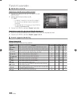 Preview for 242 page of Samsung LED TV User Manual