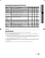 Preview for 243 page of Samsung LED TV User Manual