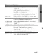 Preview for 247 page of Samsung LED TV User Manual