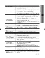 Preview for 259 page of Samsung LED TV User Manual