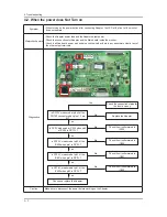 Предварительный просмотр 29 страницы Samsung LEF22VS Service Manual