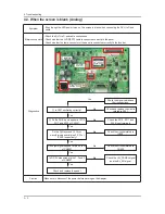 Предварительный просмотр 31 страницы Samsung LEF22VS Service Manual