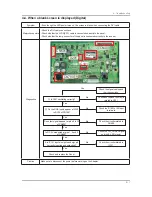 Предварительный просмотр 34 страницы Samsung LEF22VS Service Manual