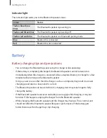 Preview for 8 page of Samsung LEVEL BOX SLIM EO-SG930 User Manual