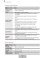 Preview for 423 page of Samsung Level Link EO-RG920 User Manual