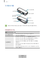 Предварительный просмотр 706 страницы Samsung Level Link EO-RG920 User Manual