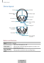 Preview for 5 page of Samsung Level on pro EO-PN920 User Manual