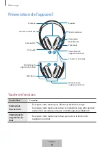 Preview for 24 page of Samsung Level on pro EO-PN920 User Manual