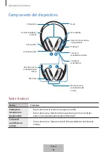 Preview for 64 page of Samsung Level on pro EO-PN920 User Manual