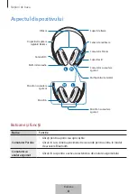 Preview for 144 page of Samsung Level on pro EO-PN920 User Manual