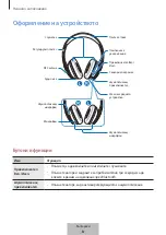 Preview for 164 page of Samsung Level on pro EO-PN920 User Manual