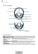 Preview for 184 page of Samsung Level on pro EO-PN920 User Manual