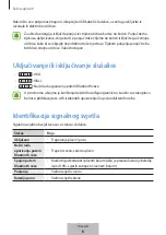 Preview for 186 page of Samsung Level on pro EO-PN920 User Manual