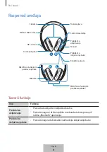 Preview for 204 page of Samsung Level on pro EO-PN920 User Manual