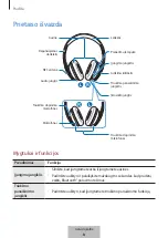 Preview for 264 page of Samsung Level on pro EO-PN920 User Manual