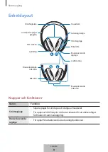 Preview for 324 page of Samsung Level on pro EO-PN920 User Manual