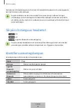 Preview for 326 page of Samsung Level on pro EO-PN920 User Manual