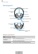 Preview for 344 page of Samsung Level on pro EO-PN920 User Manual