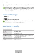 Preview for 346 page of Samsung Level on pro EO-PN920 User Manual