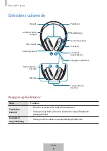 Preview for 384 page of Samsung Level on pro EO-PN920 User Manual