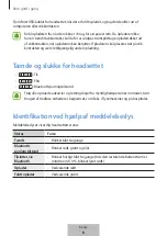 Preview for 386 page of Samsung Level on pro EO-PN920 User Manual