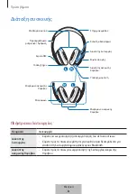 Preview for 404 page of Samsung Level on pro EO-PN920 User Manual