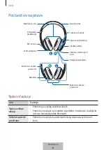 Preview for 424 page of Samsung Level on pro EO-PN920 User Manual