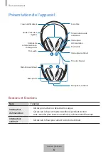 Preview for 621 page of Samsung Level on pro EO-PN920 User Manual