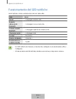 Предварительный просмотр 71 страницы Samsung Level U Pro EO-BN920 User Manual