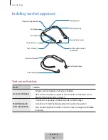 Предварительный просмотр 321 страницы Samsung Level U Pro EO-BN920 User Manual