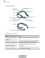 Предварительный просмотр 384 страницы Samsung Level U Pro EO-BN920 User Manual