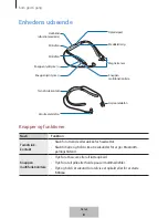 Предварительный просмотр 405 страницы Samsung Level U Pro EO-BN920 User Manual