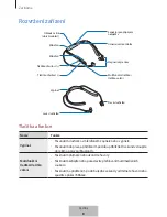 Предварительный просмотр 468 страницы Samsung Level U Pro EO-BN920 User Manual