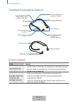 Предварительный просмотр 571 страницы Samsung Level U Pro EO-BN920 User Manual