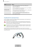 Предварительный просмотр 572 страницы Samsung Level U Pro EO-BN920 User Manual