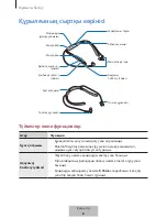 Предварительный просмотр 592 страницы Samsung Level U Pro EO-BN920 User Manual