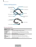 Предварительный просмотр 633 страницы Samsung Level U Pro EO-BN920 User Manual