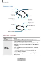 Preview for 364 page of Samsung LEVEL U User Manual