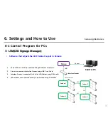 Preview for 20 page of Samsung LH015IFH SERIES Installation Manual