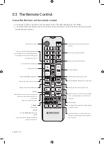 Предварительный просмотр 10 страницы Samsung LH32BENELGA/ZD User Manual