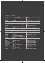 Preview for 203 page of Samsung LH43BECHLGUXEN User Manual