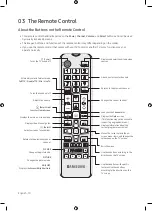 Предварительный просмотр 10 страницы Samsung LH50BETHLGWXXY User Manual