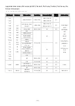 Предварительный просмотр 144 страницы Samsung LH55BHTELEL E-Manual